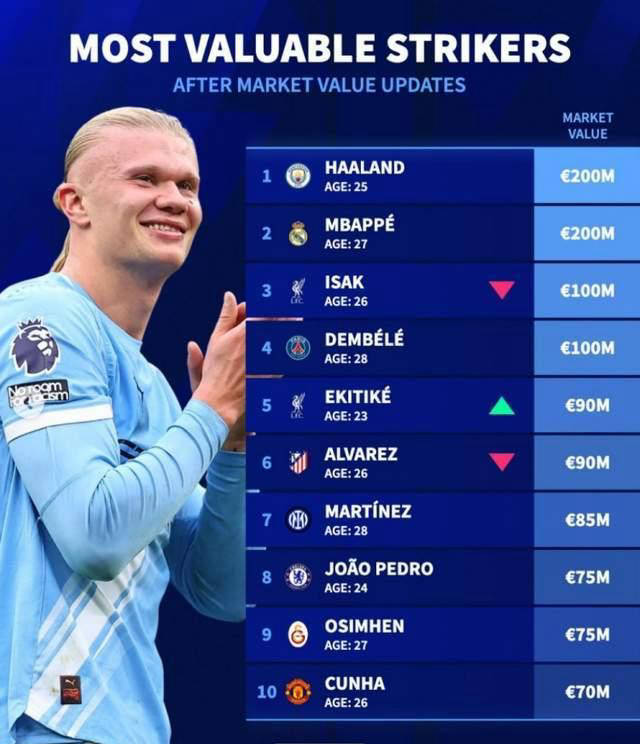 一日西甲动态:姆巴佩状态良好,巴萨充满信心逆转晋级